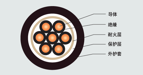 江蘇朝陽高溫線纜有限公司,電力電纜,電氣裝備用電線電纜,特種電纜 江蘇朝陽高溫線纜有限公司,電力電纜,電氣裝備用電線電纜,特種電纜