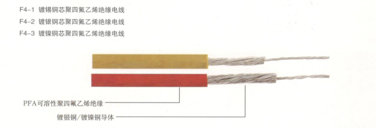 江蘇朝陽高溫線纜有限公司,電力電纜,電氣裝備用電線電纜,特種電纜 江蘇朝陽高溫線纜有限公司,電力電纜,電氣裝備用電線電纜,特種電纜