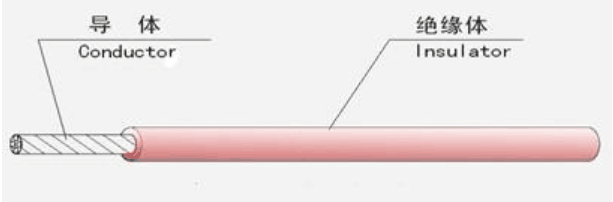 江蘇朝陽(yáng)高溫線纜有限公司,電力電纜,電氣裝備用電線電纜,特種電纜 江蘇朝陽(yáng)高溫線纜有限公司,電力電纜,電氣裝備用電線電纜,特種電纜