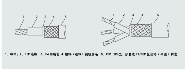 江蘇朝陽高溫線纜有限公司,電力電纜,電氣裝備用電線電纜,特種電纜 江蘇朝陽高溫線纜有限公司,電力電纜,電氣裝備用電線電纜,特種電纜
