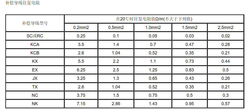 江蘇朝陽高溫線纜有限公司,電力電纜,電氣裝備用電線電纜,特種電纜