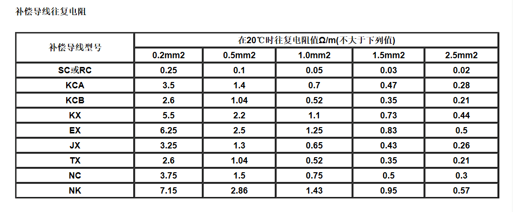 江蘇朝陽高溫線纜有限公司,電力電纜,電氣裝備用電線電纜,特種電纜